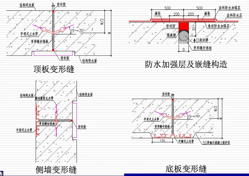 乐都变形缝防水